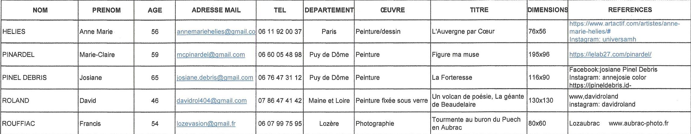 2023 Nominés Prix ARTVerne
